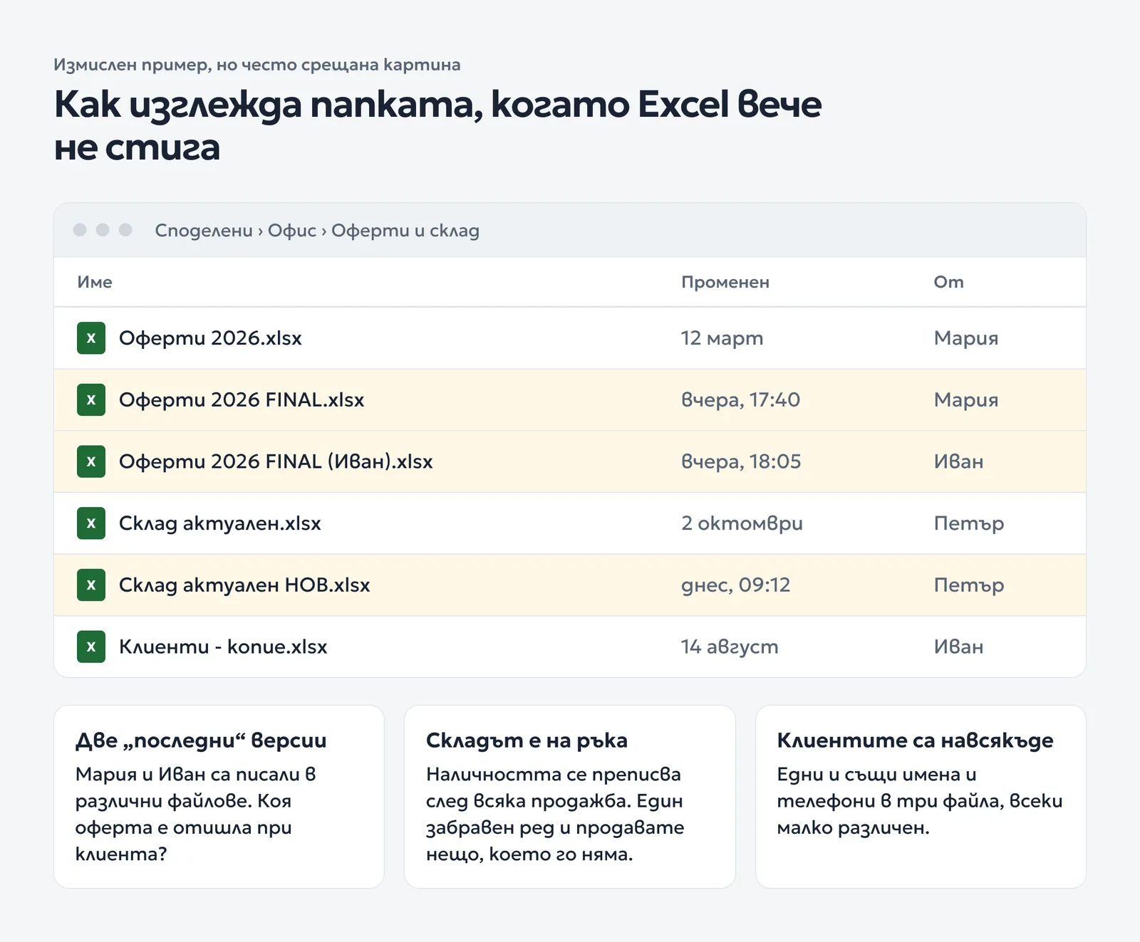 Измислена папка с Excel файлове: две финални версии на офертите, два файла за склада и копие на клиентите