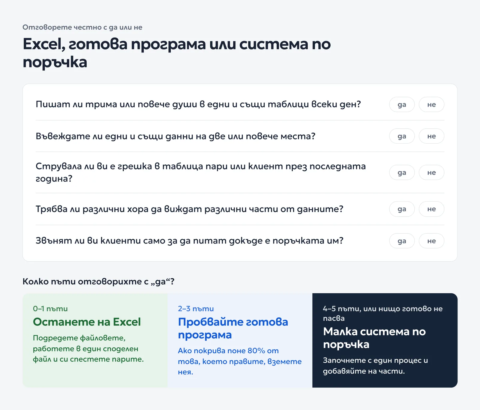 Пет въпроса с да или не и три резултата: оставате на Excel, пробвате готова програма или правите малка система по поръчка