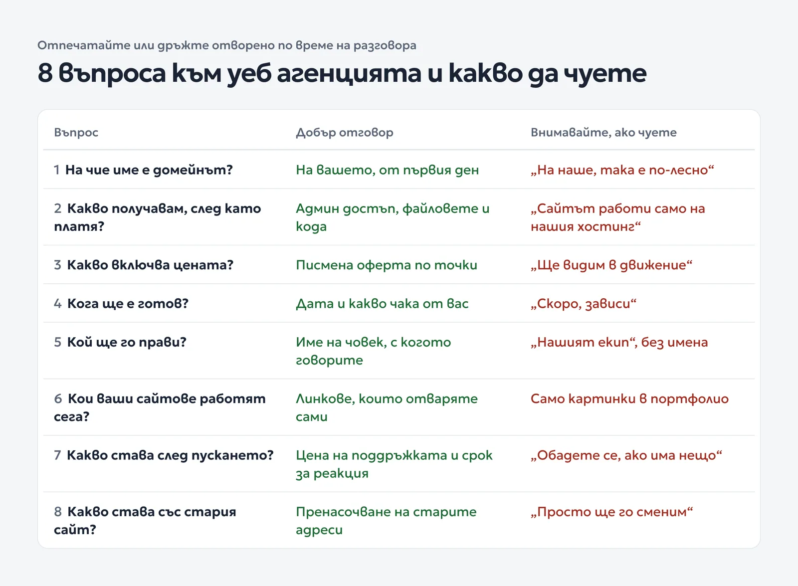 Таблица с осемте въпроса към уеб агенция, добрия отговор и отговора, при който да внимавате