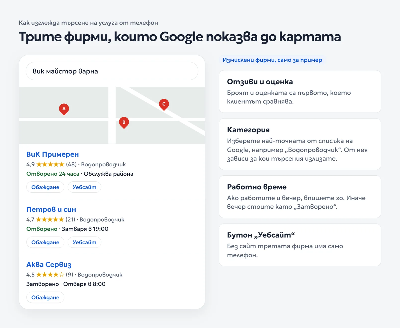 Пример за търсене „вик майстор варна“ на телефон с три измислени фирми и бележки какво сравнява клиентът