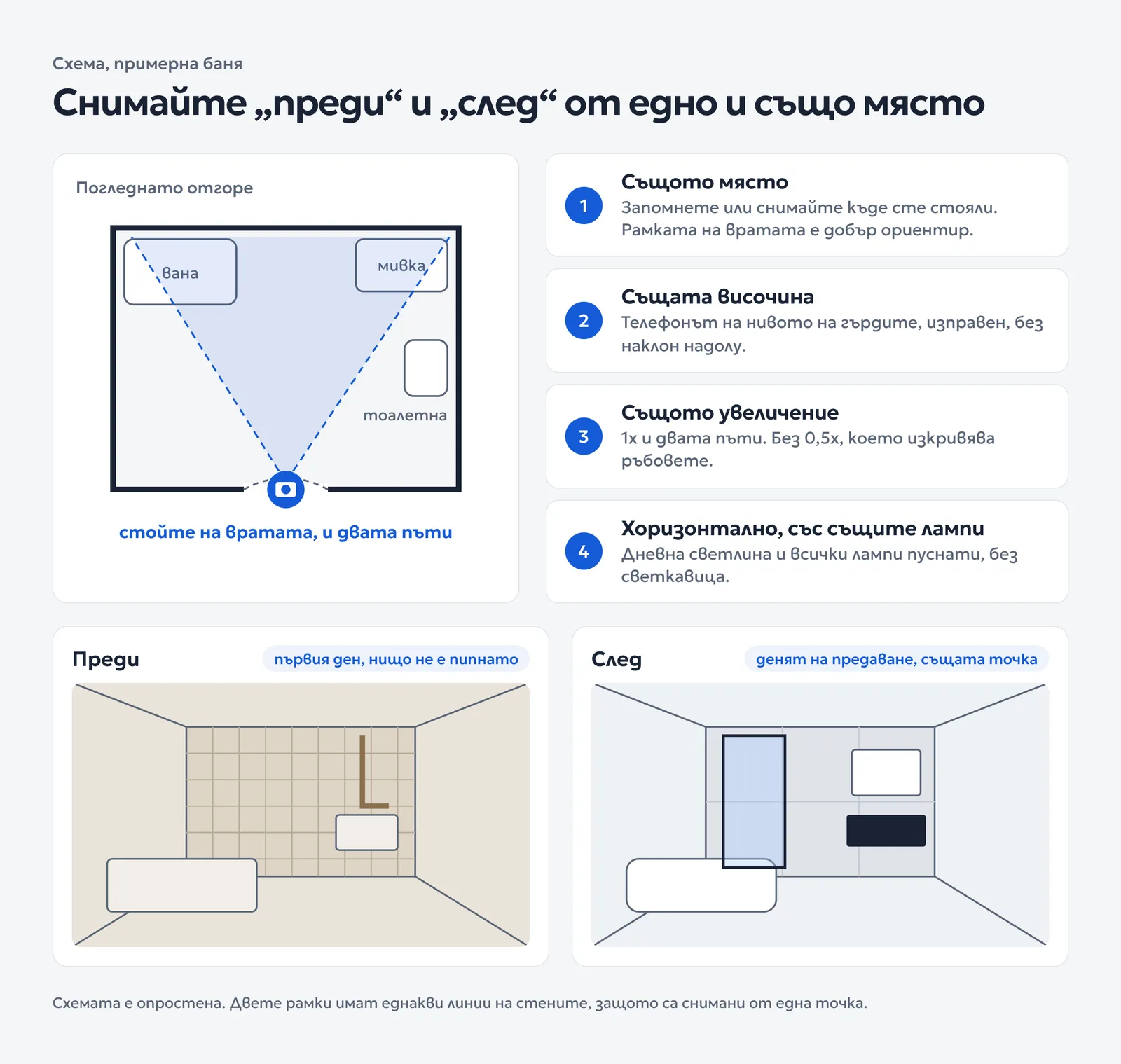 Схема отгоре на баня с отбелязано място за снимане на вратата, правила за височина и увеличение и две рамки за преди и след