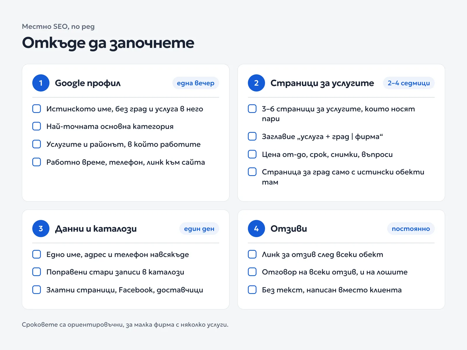 Списък за местно SEO в четири стъпки: Google профил, страници за услугите, еднакви данни и каталози, отзиви