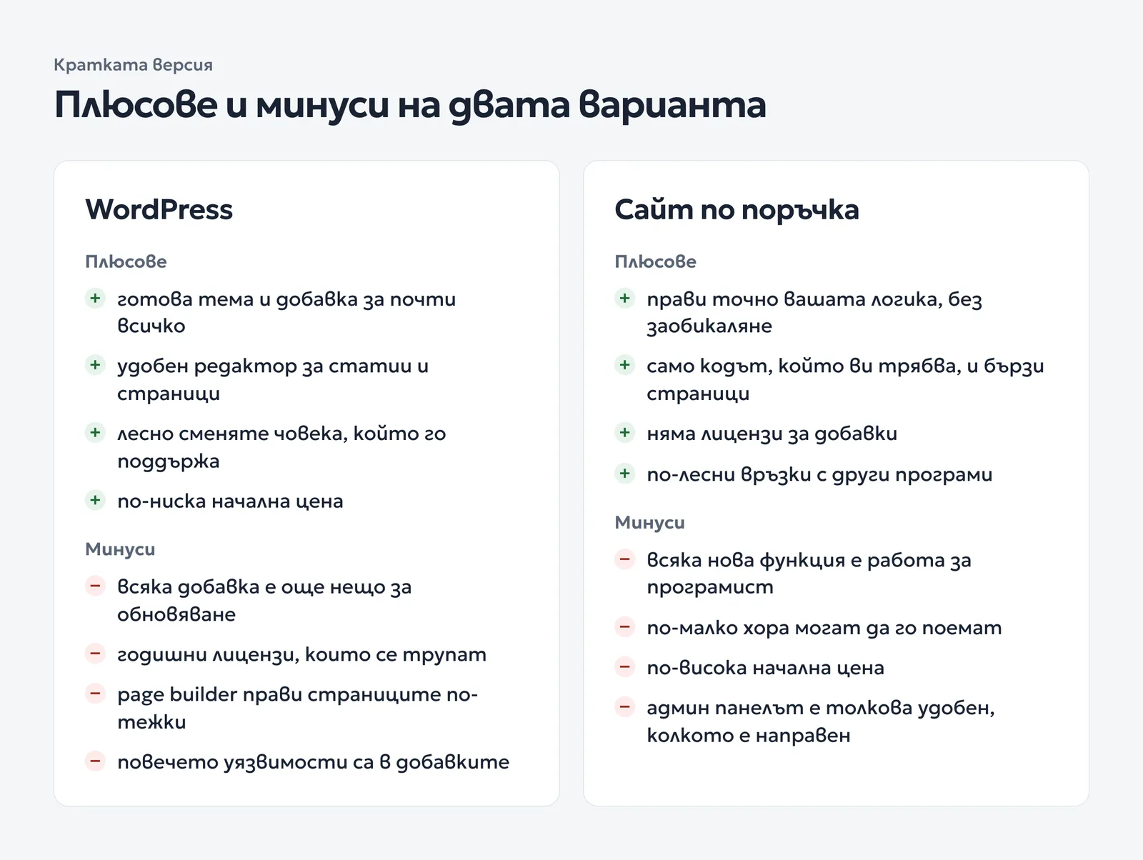 Две карти с плюсовете и минусите на WordPress и на сайт по поръчка